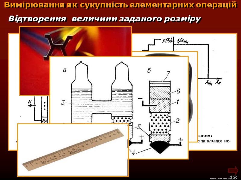 М.Кононов © 2009  E-mail: mvk@univ.kiev.ua 18  Вимірювання як сукупність елементарних операцій Відтворення